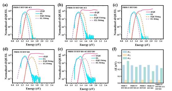 图示
中度可信度描述已自动生成