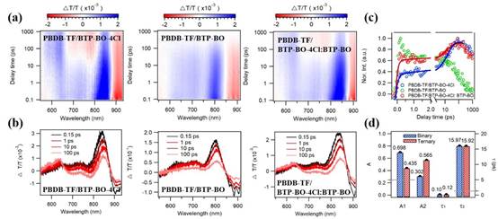 图表
描述已自动生成